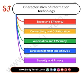 Information Technology